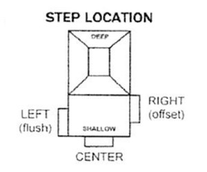 Step 3 image
