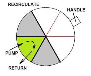 Step 7 image