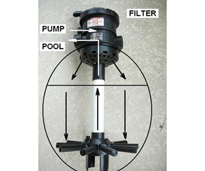 Step 3 image