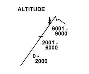 Step 3 image
