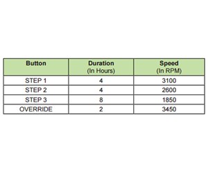 Step 1 image
