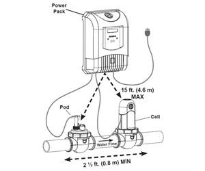 Step 3 image