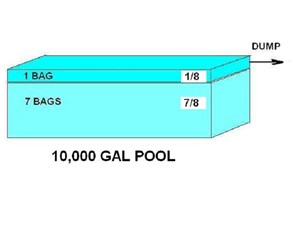 Step 5 image