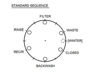 Step 1 image
