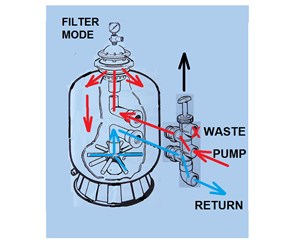 Step 3 image